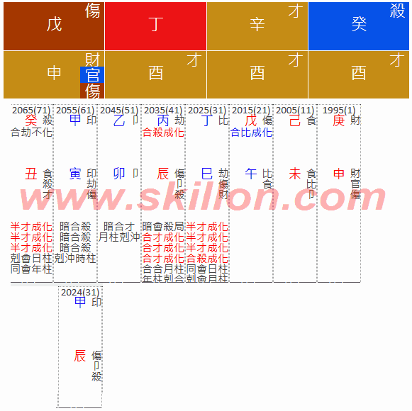 Rich 2025 snake year 八字 BaZi Four Pillars of Destiny Patt Chee